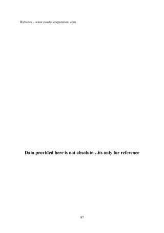 Websites – www.coastal corporation .com 
Data provided here is not absolute…its only for reference 
87 
