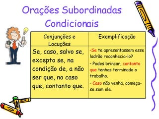 Orações Subordinadas Condicionais Se  te apresentassem esse ladrão reconhecia-lo? Podes brincar,  contanto que  tenhas terminado o trabalho. Caso  não venha, começa-se sem ele. Se, caso, salvo se, excepto se, na condição de, a não ser que, no caso que, contanto que. Exemplificação Conjunções e Locuções 