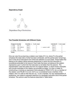 Dependency Graph




Two Possible Schedules with Different Costs




One can view this as learning a relation over triples (P;Ii ;Ij), where P is the partial
schedule (the total order of what has been scheduled, and the partial order remaining),
and I is the set of instructions from which the selection is to be made. Those triples that
belong to the relation deﬁne pairwise preferences in which the ﬁrst instruction is
considered preferable to the second. Each triple that does not belong to the relation
represents a pair in which the ﬁrst instruction is not better than the second. The
representation used here takes the form of a logical relation, in which known examples
and counter-examples of the relation are provided as triples. It is then a matter of
constructing or revising an expression that evaluates to TRUE if (P;Ii ;Ij) is a member of
the relation, and FALSE if it is not. If (P;Ii ;Ij), is considered to be a member of the
relation, then it is safe to infer that (P;Ii ;Ij), is not a member. For any representation of
preference, one needs to represent features of a candidate instruction and of the partial
schedule. The authors used the features described in Table below
 