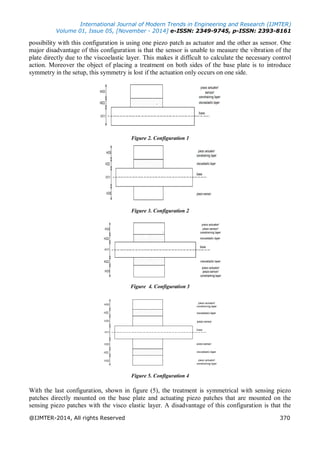 A Survey on Active Constrained Layer Damping Treatment | PDF