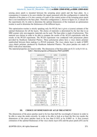 A Survey on Active Constrained Layer Damping Treatment | PDF