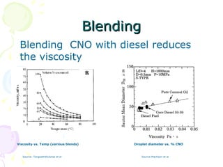 Blending Blending  CNO with diesel reduces the viscosity Source:Machaon et al Source: Tangsathitkulchai et al Viscosity vs. Temp (various blends) Droplet diameter vs. % CNO 