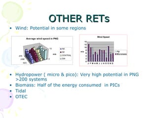 OTHER RETs Wind: Potential in some regions Hydropower ( micro & pico): Very high potential in PNG >200 systems  Biomass: Half of the energy consumed  in PICs Tidal OTEC 