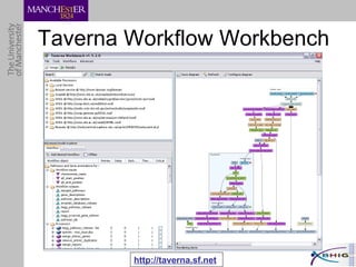 Taverna Workflow Workbench http://taverna.sf.net 