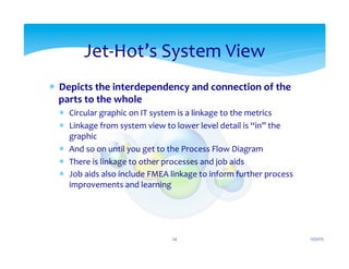 *  Depicts	
  the	
  interdependency	
  and	
  connection	
  of	
  the	
  
parts	
  to	
  the	
  whole	
  	
  
*  Circular	
  graphic	
  on	
  IT	
  system	
  is	
  a	
  linkage	
  to	
  the	
  metrics	
  
*  Linkage	
  from	
  system	
  view	
  to	
  lower	
  level	
  detail	
  is	
  “in”	
  the	
  
graphic	
  
*  And	
  so	
  on	
  until	
  you	
  get	
  to	
  the	
  Process	
  Flow	
  Diagram	
  
*  There	
  is	
  linkage	
  to	
  other	
  processes	
  and	
  job	
  aids	
  
*  Job	
  aids	
  also	
  include	
  FMEA	
  linkage	
  to	
  inform	
  further	
  process	
  
improvements	
  and	
  learning	
  
Jet-­‐Hot’s	
  System	
  View	
  
12/31/15	
  24	
  
 