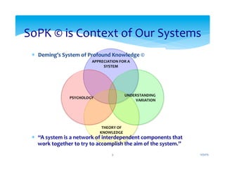 *  Deming’s	
  System	
  of	
  Profound	
  Knowledge	
  ©	
  
*  “A	
  system	
  is	
  a	
  network	
  of	
  interdependent	
  components	
  that	
  
work	
  together	
  to	
  try	
  to	
  accomplish	
  the	
  aim	
  of	
  the	
  system.”	
  
SoPK	
  ©	
  is	
  Context	
  of	
  Our	
  Systems	
  
12/31/15	
  3	
  
 