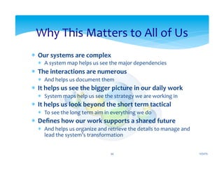 *  Our	
  systems	
  are	
  complex	
  
*  A	
  system	
  map	
  helps	
  us	
  see	
  the	
  major	
  dependencies	
  
*  The	
  interactions	
  are	
  numerous	
  
*  And	
  helps	
  us	
  document	
  them	
  
*  It	
  helps	
  us	
  see	
  the	
  bigger	
  picture	
  in	
  our	
  daily	
  work	
  
*  System	
  maps	
  help	
  us	
  see	
  the	
  strategy	
  we	
  are	
  working	
  in	
  
*  It	
  helps	
  us	
  look	
  beyond	
  the	
  short	
  term	
  tactical	
  
*  To	
  see	
  the	
  long	
  term	
  aim	
  in	
  everything	
  we	
  do	
  
*  Deﬁnes	
  how	
  our	
  work	
  supports	
  a	
  shared	
  future	
  
*  And	
  helps	
  us	
  organize	
  and	
  retrieve	
  the	
  details	
  to	
  manage	
  and	
  
lead	
  the	
  system’s	
  transformation	
  
Why	
  This	
  Matters	
  to	
  All	
  of	
  Us	
  
12/31/15	
  34	
  
 