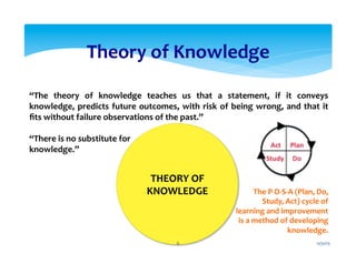 Theory	
  of	
  Knowledge	
  
“The	
   theory	
   of	
   knowledge	
   teaches	
   us	
   that	
   a	
   statement,	
   if	
   it	
   conveys	
  
knowledge,	
  predicts	
  future	
  outcomes,	
  with	
  risk	
  of	
  being	
  wrong,	
  and	
  that	
  it	
  
ﬁts	
  without	
  failure	
  observations	
  of	
  the	
  past.”	
  
	
  
“There	
  is	
  no	
  substitute	
  for	
  
knowledge.”	
  
	
  
	
  
	
  
The	
  P-­‐D-­‐S-­‐A	
  (Plan,	
  Do,	
  
Study,	
  Act)	
  cycle	
  of	
  	
  
learning	
  and	
  improvement	
  
is	
  a	
  method	
  of	
  developing	
  	
  
knowledge.	
  
THEORY	
  OF	
  
KNOWLEDGE	
  
12/31/15	
  6	
  
 