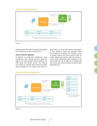 Server-Side Conditionals

                                                                1. Request from
                                                                    browser.
                                                                                         TMS
                                                                                       Platform
                                           Web Page
                                                                2. Vendor tags are downloaded
                                                                    to the browser.




                      Vendor A                 Vendor B                   Vendor C

                            3. Tags are executed in the browser and requests
                               containing tracking data are sent to various vendors.



Figure 2



executed within the browser and data is forwarded                  While there are some performance advantages
to the respective vendors (See Figure 2.)                          to this approach, there are potential issues
                                                                   that should be considered. For instance, a lack
Server-to-Server Approach                                          of vendor support and issues around visitor ID
In addition to server-side conditionals, cloud                     cookie sharing are common with the server-to-
connectivity with selected partners allows for                     server model. Additionally, data contained in the
data to be communicated directly between the                       server-side calls can be difficult to validate and
TMS server and vendor servers. This reduces                        will not be seen using a standard browser-based
the number of requests fired from the browser,                     debugging tool.
where integration is an option (See Figure 3).



Server-to-Server Approach


                                                                                                          Vendor X
                                                 1. Request from
                                                   browser.
                                                                         TMS
                                                                                                          Vendor Y
                                                                       Platform
                            Web Page
                                                 2. Vendor tags are downloaded                            Vendor Z
                                                    to the browser.

                                                                                                  3a. Tags are fired from
                                                                                                      the server for selected
                                                                                                      integrated vendors.

           Vendor A             Vendor B                  Vendor C

              3b. Tags are executed in the browser and requests
                  containing tracking data are sent to various vendors.



Figure 3




                       cognizant 20-20 insights                    3
 