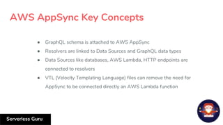 A talk on AWS AppSync | PPTX