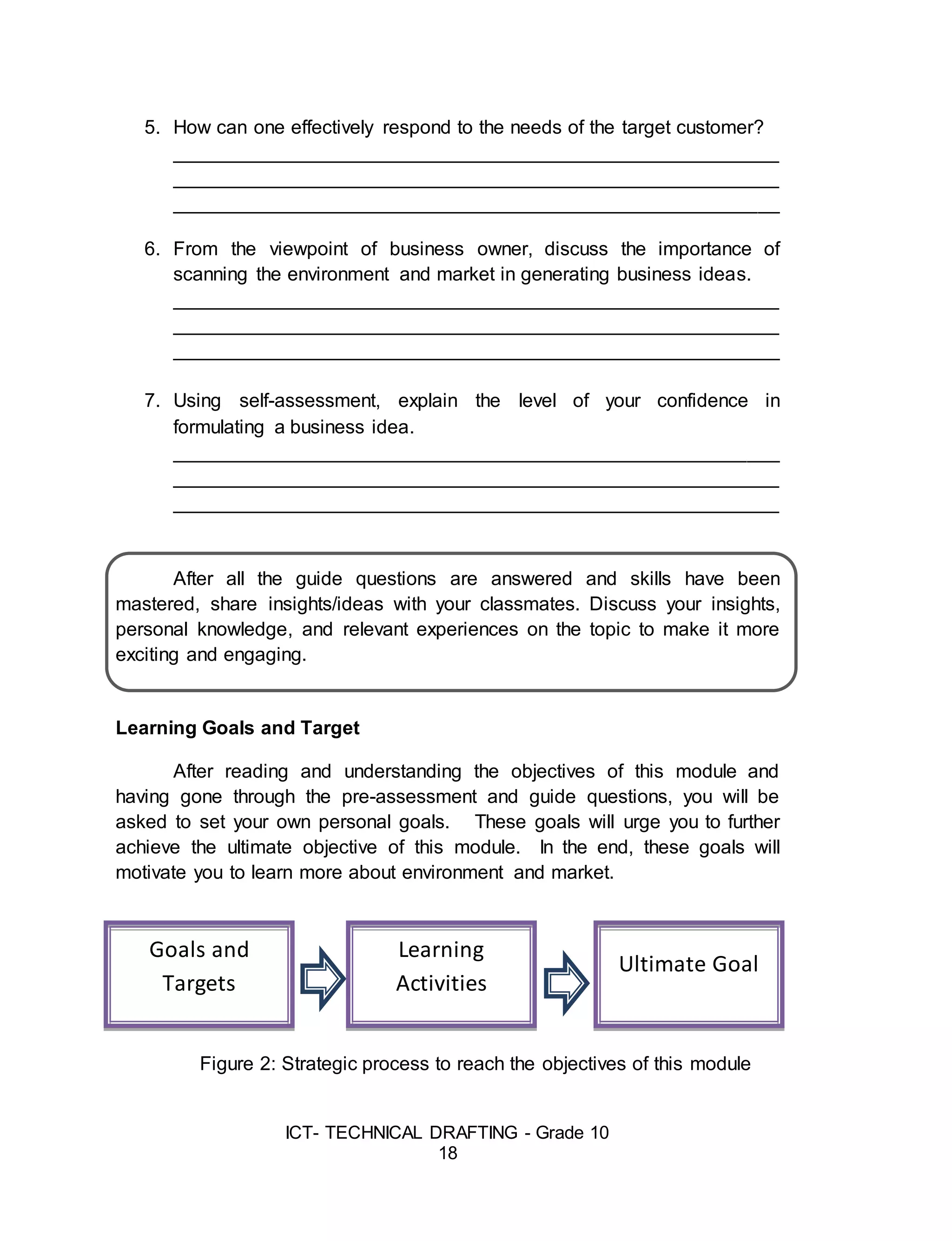 ICT- TECHNICAL DRAFTING - Grade 10
18
5. How can one effectively respond to the needs of the target customer?
________________________________________________________
________________________________________________________
________________________________________________________
6. From the viewpoint of business owner, discuss the importance of
scanning the environment and market in generating business ideas.
________________________________________________________
________________________________________________________
________________________________________________________
7. Using self-assessment, explain the level of your confidence in
formulating a business idea.
________________________________________________________
________________________________________________________
________________________________________________________
After all the guide questions are answered and skills have been
mastered, share insights/ideas with your classmates. Discuss your insights,
personal knowledge, and relevant experiences on the topic to make it more
exciting and engaging.
Learning Goals and Target
After reading and understanding the objectives of this module and
having gone through the pre-assessment and guide questions, you will be
asked to set your own personal goals. These goals will urge you to further
achieve the ultimate objective of this module. In the end, these goals will
motivate you to learn more about environment and market.
Figure 2: Strategic process to reach the objectives of this module
Goals and
Targets
Learning
Activities
Ultimate Goal
 