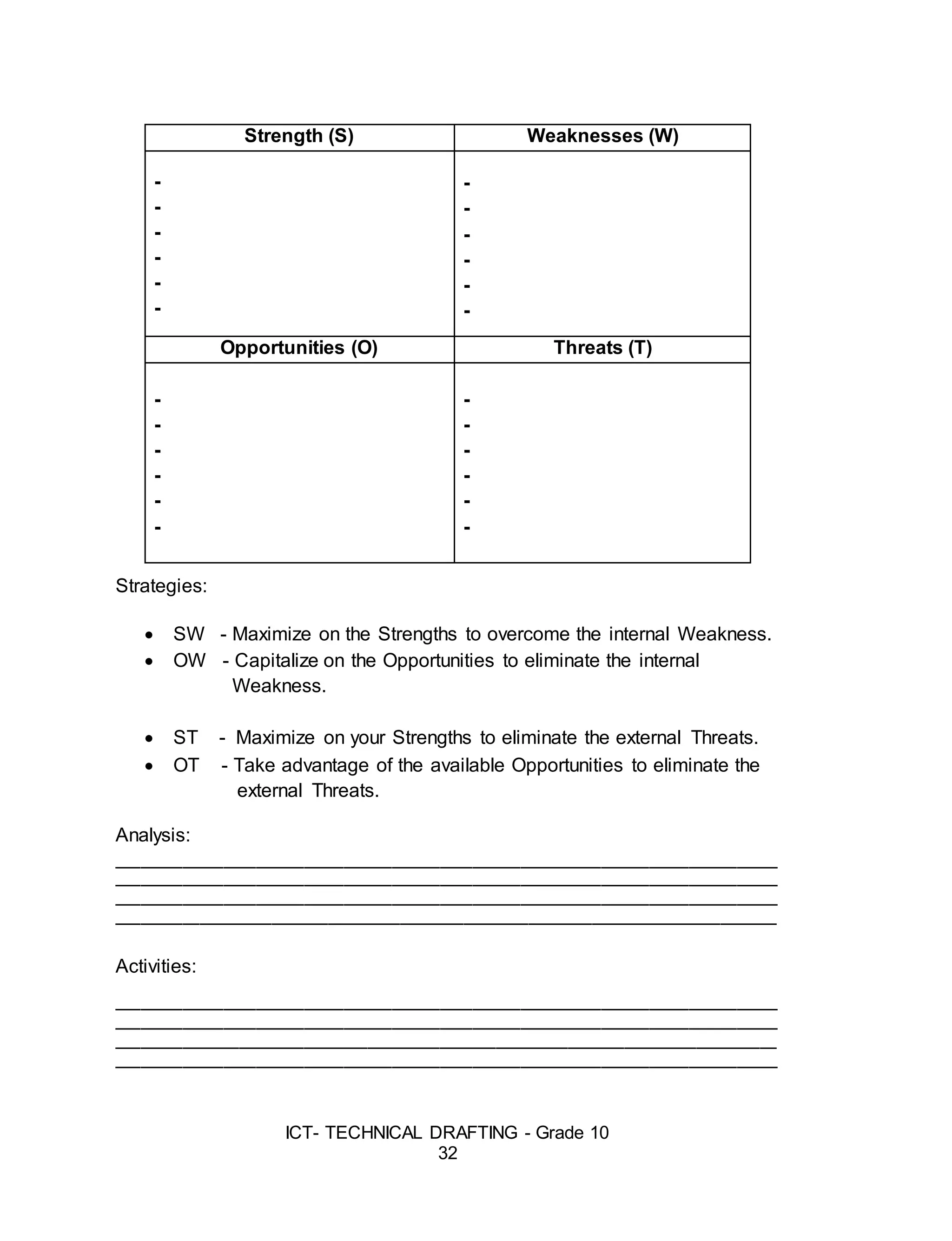 ICT- TECHNICAL DRAFTING - Grade 10
32
Strategies:
 SW - Maximize on the Strengths to overcome the internal Weakness.
 OW - Capitalize on the Opportunities to eliminate the internal
Weakness.
 ST - Maximize on your Strengths to eliminate the external Threats.
 OT - Take advantage of the available Opportunities to eliminate the
external Threats.
Analysis:
__________________________________________________________________________________
__________________________________________________________________________________
__________________________________________________________________________________
__________________________________________________________________________________
Activities:
__________________________________________________________________________________
__________________________________________________________________________________
__________________________________________________________________________________
__________________________________________________________________________________
Strength (S) Weaknesses (W)
-
-
-
-
-
-
-
-
-
-
-
-
Opportunities (O) Threats (T)
-
-
-
-
-
-
-
-
-
-
-
-
 