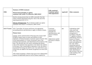 IFRS
Summary of IFRS treatment:
Measurement principles or options
consistent with Article 75 of Directive 2009/138/EC
Fully consistent/
Consistent option/
With adjustments
Applicable? Other comments
that the carrying amount does not differ materially from that
which would be determined using fair value at the end of the
reporting period (IAS 16.31).
Solvency II framework: The revaluation model is an option
consistent with Article 75 of Directive 2009/138/EC.
IAS 17 Leases IAS 17 prescribes, for lessees and lessors, the appropriate
accounting policies and disclosure to apply in relation to leases.
Finance leases
Lessees: At the commencement of the lease term, lessees shall
recognise finance leases as assets and liabilities in their
statements of financial position at amounts equal to the fair value
of the leased property or, if lower, the present value of the
minimum lease payments, each determined at the inception of the
lease. The discount rate to be used in calculating the present
value of the minimum lease payments is the interest rate implicit
in the lease, if this is practicable to determine; if not, the lessee’s
incremental borrowing rate shall be used. Any initial direct costs
of the lessee are added to the amount recognised as an asset (IAS
17.20).
After initial recognition, a finance lease gives rise to depreciation
expense for depreciable assets as well as finance expense for
Consistent
measurement
principles for
operating leases, and,
lessors in finance
leases.
Adjustments needed
for lessees in finance
leases.
yes Undertakings shall
value assets and
liabilities in a lease
arrangement in
accordance with IAS
17, applied as follows:
undertakings which are
lessees in a finance
lease, shall value lease
assets and liabilities at
fair value. When
measuring financial
liabilities subsequently,
undertakings shall not
make adjustments to
take account of the own
credit standing of the
undertaking.
 