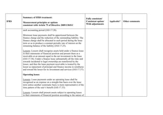 IFRS
Summary of IFRS treatment:
Measurement principles or options
consistent with Article 75 of Directive 2009/138/EC
Fully consistent/
Consistent option/
With adjustments
Applicable? Other comments
each accounting period (IAS 17.28).
Minimum lease payments shall be apportioned between the
finance charge and the reduction of the outstanding liability. The
finance charge shall be allocated to each period during the lease
term so as to produce a constant periodic rate of interest on the
remaining balance of the liability (IAS 17.25).
Lessors: Lessors shall recognise assets held under a finance lease
in their statements of financial position and present them as a
receivable at an amount equal to the net investment in the lease
(IAS 17.36). Under a finance lease substantially all the risks and
rewards incidental to legal ownership are transferred by the
lessor, and thus the lease payment receivable is treated by the
lessor as repayment of principal and finance income to reimburse
and reward the lessor for its investment and services (IAS 17.37).
Operating leases
Lessees: Lease payments under an operating lease shall be
recognised as an expense on a straight-line basis over the lease
term unless another systematic basis is more representative of the
time pattern of the user’s benefit (IAS 17.33).
Lessors: Lessors shall present assets subject to operating leases
in their statements of financial position according to the nature of
 