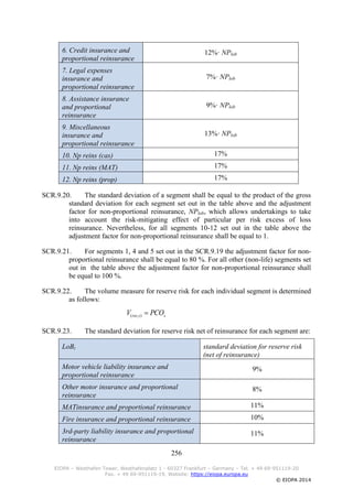 256
EIOPA – Westhafen Tower, Westhafenplatz 1 - 60327 Frankfurt – Germany – Tel. + 49 69-951119-20
Fax. + 49 69-951119-19, Website: https://eiopa.europa.eu
© EIOPA 2014
6. Credit insurance and
proportional reinsurance
12%· NPlob
7. Legal expenses
insurance and
proportional reinsurance
7%· NPlob
8. Assistance insurance
and proportional
reinsurance
9%· NPlob
9. Miscellaneous
insurance and
proportional reinsurance
13%· NPlob
10. Np reins (cas) 17%
11. Np reins (MAT) 17%
12. Np reins (prop) 17%
SCR.9.20. The standard deviation of a segment shall be equal to the product of the gross
standard deviation for each segment set out in the table above and the adjustment
factor for non-proportional reinsurance, NPlob, which allows undertakings to take
into account the risk-mitigating effect of particular per risk excess of loss
reinsurance. Nevertheless, for all segments 10-12 set out in the table above the
adjustment factor for non-proportional reinsurance shall be equal to 1.
SCR.9.21. For segments 1, 4 and 5 set out in the SCR.9.19 the adjustment factor for non-
proportional reinsurance shall be equal to 80 %. For all other (non-life) segments set
out in the table above the adjustment factor for non-proportional reinsurance shall
be equal to 100 %.
SCR.9.22. The volume measure for reserve risk for each individual segment is determined
as follows:
ssres PCOV ),(
SCR.9.23. The standard deviation for reserve risk net of reinsurance for each segment are:
LoBt standard deviation for reserve risk
(net of reinsurance)
Motor vehicle liability insurance and
proportional reinsurance
9%
Other motor insurance and proportional
reinsurance
8%
MATinsurance and proportional reinsurance 11%
Fire insurance and proportional reinsurance 10%
3rd-party liability insurance and proportional
reinsurance
11%
 