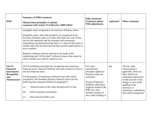 IFRS
Summary of IFRS treatment:
Measurement principles or options
consistent with Article 75 of Directive 2009/138/EC
Fully consistent/
Consistent option/
With adjustments
Applicable? Other comments
intangible items recognised in the Solvency II balance sheet.
Intangible assets, other than goodwill, are recognised in the
Solvency II balance sheet at a value other than zero only if they
can be sold separately and the insurance and reinsurance
undertaking can demonstrate that there is a value for the same or
similar assets that has been derived from quoted market prices in
active markets.
Bespoke computer software tailored to the needs of the
undertaking and “off the shelf” software licences that cannot be
sold to another user shall be valued at zero.
IAS 39
Financial
Instruments:
Recognition
and
Measurement
IAS 39 establishes principles for recognising and measuring
financial assets, financial liabilities and some contracts to buy or
sell non-financial items.
For the purpose of measuring a financial asset after initial
recognition, this Standard classifies financial assets into the
following four categories defined in paragraph 9:
(a) financial assets at fair value through profit or loss;
(b) held-to-maturity investments;
(c) loans and receivables; and
Fair value
measurement
principles applied to
financial assets are
consistent.
In case of financial
liabilities adjustment
might be needed if the
IFRS fair value
includes changes in
own credit standing in
yes The fair value
measurement is
applicable. However,
there shall be no
subsequent adjustment
to take account of the
change in own credit
standing of the
insurance or
reinsurance undertaking
after initial recognition.
 