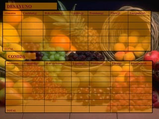 DESAYUNO COMIDA TOTAL Energía(kcal) Fibra(g) Proteínas(g) Lípidos(g) H.de carbono(g) Cantidad(g) Alimentos TOTAL Energía(kcal) Fibra(g) Proteínas(g) Lípidos(g) H.de carbono(g) Cantidad(g) Alimentos 