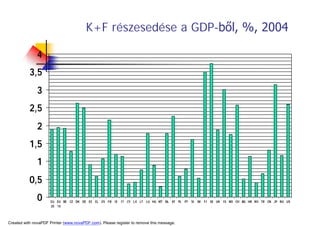 A TerüLeti FejlőDéS HatóTéNyezőInek VáLtozáSa