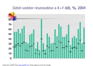 A TerüLeti FejlőDéS HatóTéNyezőInek VáLtozáSa