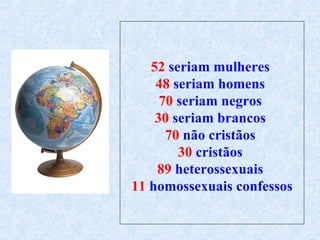 52  seriam mulheres  48  seriam homens  70   seriam negros  30  seriam brancos  70  não cristãos  30  cristãos  89   heterossexuais  11  homossexuais confessos 