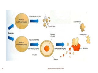 Importância dos meteoritos