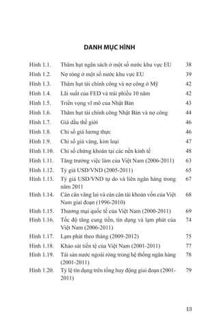 DANH MỤC HÌNH

Hình 1.1.    Thâm hụt ngân sách ở một số nước khu vực EU             38
Hình 1.2.    Nợ ròng ở một số nước khu vực EU                        39
Hình 1.3.    Thâm hụt tài chính công và nợ công ở Mỹ                 42
Hình 1.4.    Lãi suất của FED và trái phiếu 10 năm                   42
Hình 1.5.    Triển vọng vĩ mô của Nhật Bản                           43
Hình 1.6.    Thâm hụt tài chính công Nhật Bản và nợ công             44
Hình 1.7.    Giá dầu thế giới                                        46
Hình 1.8.    Chỉ số giá lương thực                                   46
Hình 1.9.    Chỉ số giá vàng, kim loại                               47
Hình 1.10.   Chỉ số chứng khoán tại các nền kinh tế                  48
Hình 1.11.   Tăng trưởng việc làm của Việt Nam (2006-2011)           63
Hình 1.12.   Tỷ giá USD/VND (2005-2011)                            65
Hình 1.13.   Tỷ giá USD/VND tự do và liên ngân hàng trong            67
             năm 2011
Hình 1.14.   Cán cân vãng lai và cán cân tài khoản vốn của Việt   68
             Nam giai đoạn (1996-2010)
Hình 1.15.   Thương mại quốc tế của Việt Nam (2000-2011)        69
Hình 1.16.   Tốc độ tăng cung tiền, tín dụng và lạm phát của         74
             Việt Nam (2006-2011)
Hình 1.17.   Lạm phát theo tháng (2009-2012)                         75
Hình 1.18.   Khảo sát tiền tệ của Việt Nam (2001-2011)               77
Hình 1.19.   Tài sản nước ngoài ròng trong hệ thống ngân hàng        78
             (2001-2011)
Hình 1.20.   Tỷ lệ tín dụng trên tổng huy động giai đoạn (2001-      79
             2011)




                                                                     13
 
