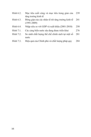 Hình 6.2.   Mục tiêu cuối cùng và mục tiêu trung gian của      239
            tăng trưởng kinh tế
Hình 6.3.   Đóng góp của các nhân tố tới tăng trưởng kinh tế   241
            (1991-2009)
Hình 6.4.   Nhập siêu so với GDP và xuất khẩu (2001-2010)      250
Hình 7.1.   Các cảng biển nước sâu đang được triển khai        276
Hình 7.2.   So sánh chất lượng thể chế chính sách tại một số   281
            nước
Hình 7.3.   Hiệu quả của Chính phủ và chất lượng pháp quy      284




16
 