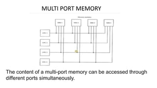 A-Top-Level-View-of-Computer-Function-and-Interconnection (1).pptx