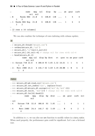 90 • A Tour of Data Science: Learn R and Python in Parallel
12 name mpg cyl disp hp ... am gear carb
nc1 nc2
13 0 Mazda RX4 21.0 6 160.0 110 ... 1 4 4
3 2
14 1 Mazda RX4 Wag 21.0 6 160.0 110 ... 1 4 4
3 2
15
16 [2 rows x 14 columns]
We can also combine the technique of rows indexing with column update.
R
1 > mtcars_dt=fread(’mtcars.csv’)
2 > setkey(mtcars_dt ,’cyl’)
3 > mtcars_dt[,‘:=‘(nc1=1,nc2=2)]
4 > mtcars_dt[.(4),nc2:=4] # change nc2 for rows with cyl=4
5 > head(mtcars_dt ,2)
6 name mpg cyl disp hp drat wt qsec vs am gear carb
nc1 nc2
7 1: Datsun 710 22.8 4 108.0 93 3.85 2.32 18.61 1 1 4 1
1 4
8 2: Merc 240D 24.4 4 146.7 62 3.69 3.19 20.00 1 0 4 2
1 4
Python
1 >>> mtcars_df=pd.read_csv(’mtcars.csv’)
2 >>> mtcars_df.set_index(’cyl’, inplace=True)
3 >>> mtcars_df=mtcars_df.assign(∗∗{’nc1’:1,’nc2’:2})
4 >>> mtcars_df.loc[4, ’nc2’]=4 # change nc2 for rows with cyl=4
5 >>> mtcars_df.loc[4].head(2)
6 name mpg disp hp drat ... am gear carb nc1
nc2
7 cyl ...
8 4 Datsun 710 22.8 108.0 93 3.85 ... 1 4 1 1
4
9 4 Merc 240D 24.4 146.7 62 3.69 ... 0 4 2 1
4
In addition to :=, we can also use set function to modify values in a data.table.
When used properly, the performance gain could be signiﬁcant. Let’s use a ﬁctional
case.
 
