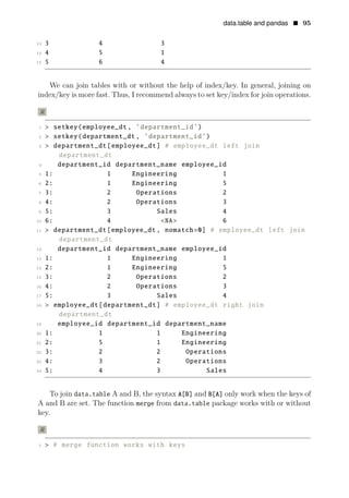data.table and pandas • 95
13 3 4 3
14 4 5 1
15 5 6 4
We can join tables with or without the help of index/key. In general, joining on
index/key is more fast. Thus, I recommend always to set key/index for join operations.
R
1 > setkey(employee_dt , ’department_id’)
2 > setkey(department_dt , ’department_id’)
3 > department_dt[employee_dt] # employee_dt left join
department_dt
4 department_id department_name employee_id
5 1: 1 Engineering 1
6 2: 1 Engineering 5
7 3: 2 Operations 2
8 4: 2 Operations 3
9 5: 3 Sales 4
10 6: 4 <NA> 6
11 > department_dt[employee_dt , nomatch=0] # employee_dt left join
department_dt
12 department_id department_name employee_id
13 1: 1 Engineering 1
14 2: 1 Engineering 5
15 3: 2 Operations 2
16 4: 2 Operations 3
17 5: 3 Sales 4
18 > employee_dt[department_dt] # employee_dt right join
department_dt
19 employee_id department_id department_name
20 1: 1 1 Engineering
21 2: 5 1 Engineering
22 3: 2 2 Operations
23 4: 3 2 Operations
24 5: 4 3 Sales
To join data.table A and B, the syntax A[B] and B[A] only work when the keys of
A and B are set. The function merge from data.table package works with or without
key.
R
1 > # merge function works with keys
 