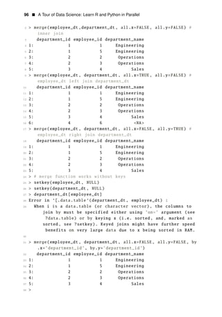 96 • A Tour of Data Science: Learn R and Python in Parallel
2 > merge(employee_dt ,department_dt , all.x=FALSE, all.y=FALSE) #
inner join
3 department_id employee_id department_name
4 1: 1 1 Engineering
5 2: 1 5 Engineering
6 3: 2 2 Operations
7 4: 2 3 Operations
8 5: 3 4 Sales
9 > merge(employee_dt , department_dt , all.x=TRUE, all.y=FALSE) #
employee_dt left join department_dt
10 department_id employee_id department_name
11 1: 1 1 Engineering
12 2: 1 5 Engineering
13 3: 2 2 Operations
14 4: 2 3 Operations
15 5: 3 4 Sales
16 6: 4 6 <NA>
17 > merge(employee_dt , department_dt , all.x=FALSE, all.y=TRUE) #
employee_dt right join department_dt
18 department_id employee_id department_name
19 1: 1 1 Engineering
20 2: 1 5 Engineering
21 3: 2 2 Operations
22 4: 2 3 Operations
23 5: 3 4 Sales
24 > # merge function works without keys
25 > setkey(employee_dt , NULL)
26 > setkey(department_dt , NULL)
27 > department_dt[employee_dt]
28 Error in ‘[.data.table ‘(department_dt , employee_dt) :
29 When i is a data.table (or character vector), the columns to
join by must be specified either using ’on=’ argument (see
?data.table) or by keying x (i.e. sorted, and, marked as
sorted, see ?setkey). Keyed joins might have further speed
benefits on very large data due to x being sorted in RAM.
30
31 > merge(employee_dt , department_dt , all.x=FALSE, all.y=FALSE, by
.x=’department_id’, by.y=’department_id’)
32 department_id employee_id department_name
33 1: 1 1 Engineering
34 2: 1 5 Engineering
35 3: 2 2 Operations
36 4: 2 3 Operations
37 5: 3 4 Sales
38 >
 