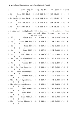 78 • A Tour of Data Science: Learn R and Python in Parallel
10 name mpg cyl disp hp drat wt qsec vs am gear
carb
11 1: Mazda RX4 21.0 6 160.0 110 3.90 2.620 16.46 0 1 4
4
12 2: Mazda RX4 Wag 21.0 6 160.0 110 3.90 2.875 17.02 0 1 4
4
13 3: Merc 280 19.2 6 167.6 123 3.92 3.440 18.30 1 0 4
4
14 4: Merc 280C 17.8 6 167.6 123 3.92 3.440 18.90 1 0 4
4
15 > mtcars_dt[.(c(6,8),c(4,3))] # key vector with multiple values
16 name mpg cyl disp hp drat wt qsec vs
am gear carb
17 1: Mazda RX4 21.0 6 160.0 110 3.90 2.620 16.46 0
1 4 4
18 2: Mazda RX4 Wag 21.0 6 160.0 110 3.90 2.875 17.02 0
1 4 4
19 3: Merc 280 19.2 6 167.6 123 3.92 3.440 18.30 1
0 4 4
20 4: Merc 280C 17.8 6 167.6 123 3.92 3.440 18.90 1
0 4 4
21 5: AMC Javelin 15.2 8 304.0 150 3.15 3.435 17.30 0
0 3 2
22 6: Cadillac Fleetwood 10.4 8 472.0 205 2.93 5.250 17.98 0
0 3 4
23 7: Camaro Z28 13.3 8 350.0 245 3.73 3.840 15.41 0
0 3 4
24 8: Chrysler Imperial 14.7 8 440.0 230 3.23 5.345 17.42 0
0 3 4
25 9: Dodge Challenger 15.5 8 318.0 150 2.76 3.520 16.87 0
0 3 2
26 10: Duster 360 14.3 8 360.0 245 3.21 3.570 15.84 0
0 3 4
27 11: Hornet Sportabout 18.7 8 360.0 175 3.15 3.440 17.02 0
0 3 2
28 12: Lincoln Continental 10.4 8 460.0 215 3.00 5.424 17.82 0
0 3 4
29 13: Merc 450SE 16.4 8 275.8 180 3.07 4.070 17.40 0
0 3 3
30 14: Merc 450SL 17.3 8 275.8 180 3.07 3.730 17.60 0
0 3 3
31 15: Merc 450SLC 15.2 8 275.8 180 3.07 3.780 18.00 0
0 3 3
32 16: Pontiac Firebird 19.2 8 400.0 175 3.08 3.845 17.05 0
0 3 2
 