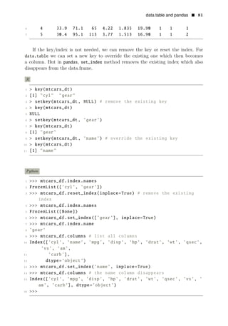 data.table and pandas • 81
6 4 33.9 71.1 65 4.22 1.835 19.90 1 1 1
7 5 30.4 95.1 113 3.77 1.513 16.90 1 1 2
If the key/index is not needed, we can remove the key or reset the index. For
data.table we can set a new key to override the existing one which then becomes
a column. But in pandas, set_index method removes the existing index which also
disappears from the data.frame.
R
1 > key(mtcars_dt)
2 [1] "cyl" "gear"
3 > setkey(mtcars_dt , NULL) # remove the existing key
4 > key(mtcars_dt)
5 NULL
6 > setkey(mtcars_dt , ’gear’)
7 > key(mtcars_dt)
8 [1] "gear"
9 > setkey(mtcars_dt , ’name’) # override the existing key
10 > key(mtcars_dt)
11 [1] "name"
Python
1 >>> mtcars_df.index.names
2 FrozenList([’cyl’, ’gear’])
3 >>> mtcars_df.reset_index(inplace=True) # remove the existing
index
4 >>> mtcars_df.index.names
5 FrozenList([None])
6 >>> mtcars_df.set_index([’gear’], inplace=True)
7 >>> mtcars_df.index.name
8 ’gear’
9 >>> mtcars_df.columns # list all columns
10 Index([’cyl’, ’name’, ’mpg’, ’disp’, ’hp’, ’drat’, ’wt’, ’qsec’,
’vs’, ’am’,
11 ’carb’],
12 dtype=’object’)
13 >>> mtcars_df.set_index(’name’, inplace=True)
14 >>> mtcars_df.columns # the name column disappears
15 Index([’cyl’, ’mpg’, ’disp’, ’hp’, ’drat’, ’wt’, ’qsec’, ’vs’, ’
am’, ’carb’], dtype=’object’)
16 >>>
 