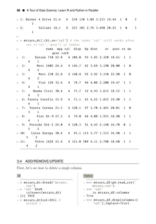 86 • A Tour of Data Science: Learn R and Python in Parallel
21 1: Hornet 4 Drive 21.4 6 258 110 3.08 3.215 19.44 1 0 3
1
22 2: Valiant 18.1 6 225 105 2.76 3.460 20.22 1 0 3
1
23
24 > mtcars_dt[.(4),on=’cyl’] # the index ’cyl’ still works after
set c(’cyl’,’gear’) as indexv
25 name mpg cyl disp hp drat wt qsec vs am
gear carb
26 1: Datsun 710 22.8 4 108.0 93 3.85 2.320 18.61 1 1
4 1
27 2: Merc 240D 24.4 4 146.7 62 3.69 3.190 20.00 1 0
4 2
28 3: Merc 230 22.8 4 140.8 95 3.92 3.150 22.90 1 0
4 2
29 4: Fiat 128 32.4 4 78.7 66 4.08 2.200 19.47 1 1
4 1
30 5: Honda Civic 30.4 4 75.7 52 4.93 1.615 18.52 1 1
4 2
31 6: Toyota Corolla 33.9 4 71.1 65 4.22 1.835 19.90 1 1
4 1
32 7: Toyota Corona 21.5 4 120.1 97 3.70 2.465 20.01 1 0
3 1
33 8: Fiat X1−9 27.3 4 79.0 66 4.08 1.935 18.90 1 1
4 1
34 9: Porsche 914−2 26.0 4 120.3 91 4.43 2.140 16.70 0 1
5 2
35 10: Lotus Europa 30.4 4 95.1 113 3.77 1.513 16.90 1 1
5 2
36 11: Volvo 142E 21.4 4 121.0 109 4.11 2.780 18.60 1 1
4 2
3.4 ADD/REMOVE/UPDATE
First, let’s see how to delete a single column.
R Python
1 > mtcars_dt=fread(’mtcars. 1 >>> mtcars_df=pd.read_csv(’
csv’) mtcars.csv’)
2 > ’cyl’ %in% 2 >>> ’cyl’
colnames(mtcars_dt) in mtcars_df.columns
3 [1] TRUE 3 True
4 > mtcars_dt$cyl=NULL # 4 >>> mtcars_df.drop(columns=[
method 1 ’cyl’],inplace=True)
 