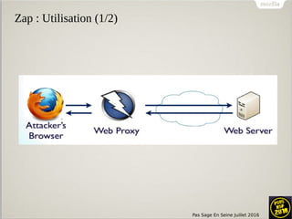Pas Sage En Seine Juillet 2016
Zap : Utilisation (1/2)
 