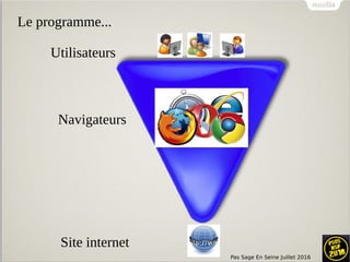 Pas Sage En Seine Juillet 2016
Le programme...
Utilisateurs
Site internet
Navigateurs
 