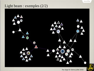 Pas Sage En Seine Juillet 2016
Light beam : exemples (2/2)
 