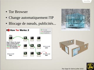 Pas Sage En Seine Juillet 2016
● Tor Browser
● Change automatiquement l'IP
● Blocage de nœuds, publicités...
 