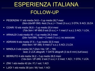 PEDERZINI 11 età media 34,6 – f.up medio 26,7 mesi  (9sin-2dx/6F-5M): 4est (1s.o.) + 7med (3 s.o.); 3 OTA; 9 ACI; 2LCA  COARI 10 età media 36,6 – f.up medio 20,4 mesi  (7dx-3sin / 4F-6M) 9 est (5 s.o.) + 1 med (1 s.o.); 3 ACI; 1 LCA   ARNALDI 3 età media 40 – f.up medio 24,3 mesi (2dx-1sin/3M): 1est + 2 med (1 s.o.); no associate ADRIANI 9 età media 37,5 – f.up medio 22,5 mesi   (4dx-5sin / 6F-3M): 9 med (7 s.o.); 5 ACI; 2 LCA  MINOLA 3 età media 34,7 (2sin-1dx / 2F – 1M)  3est; 2 LCA allograft; 1 OATS allograft (3 da 8 mm) (tutt’osso) BERRUTO 4 età media 34,2 – f.up medio 26,5 mesi   (1dx-3sin / 2F-2M)  2 est (1 s.o.) + 2 med; 1 ACI ; 1 OTA; 1 LCA ZINI 1 età media 42 (dx / F) 1 est; 1 ACI LJIOI 1 età media 38 (sin / M) 1est; 1 ACI ESPERIENZA ITALIANA FOLLOW-UP 