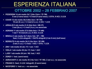 ESPERIENZA ITALIANA PEDERZINI 14 età media 34,7 (2dx-12sin / 7F-7M)  6 est (3 senz’osso) + 8 med (4 senz’osso); 3 OTA; 9 ACI; 2 LCA  COARI 12 età media 36,8 (9dx-3sin / 5F-7M)  10 est (6 s.o.) + 2 med (2 s.o.); 3 ACI; 1 LCA  ARNALDI 5 età media 41,8 (2dx-3sin / 4M-1F) 3 est (2s.o.) + 2 med (1s.o.) no associate ADRIANI 11 età media 37,8 (6dx-5sin / 7F-4M) 1 est + 10 med (8 s.o.); 6 ACI; 3 LCA  MINOLA 3 età media 34,7 (2sin-1dx / 2F – 1M)  3est; 2 LCA allograft; 1 OATS allograft (3 da 8 mm) (tutt’osso) BERRUTO 4 età media 34,2 (1dx-3sin / 2F-2M)  2 est (1 s.o.) + 2 med; 1 ACI; 1 OTA; 1 LCA ZINI 1 età media 42 (dx / F) 1 est; 1 ACI  VIOLA 1 età media 36 (dx / F) 1est; 1 ACI  LJIOI 1 età media 38 (sin / M) 1est; 1 ACI  ZORZI 1: 1est; (senz’osso) ADRAVANTI 2: età media 35 (1dx-1sin / 1F-1M); 2 est s.o.; no associate PRIANO 5: 5est; 2 LCA 1allograft; (5 senz’osso)  NICEFORO 1: 1est s.o. – no associate OTTOBRE 2002 – 28 FEBBRAIO 2007 