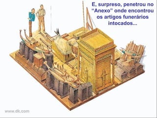 E, surpreso, penetrou no
“Anexo” onde encontrou
os artigos funerários
intocados...
 