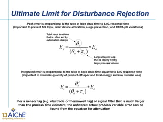 Ultimate Limit for Disturbance Rejection
 
