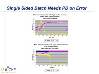 Single Sided Batch Needs PD on Error
 