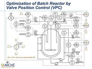 Optimization of Batch Reactor by
Valve Position Control (VPC)
 