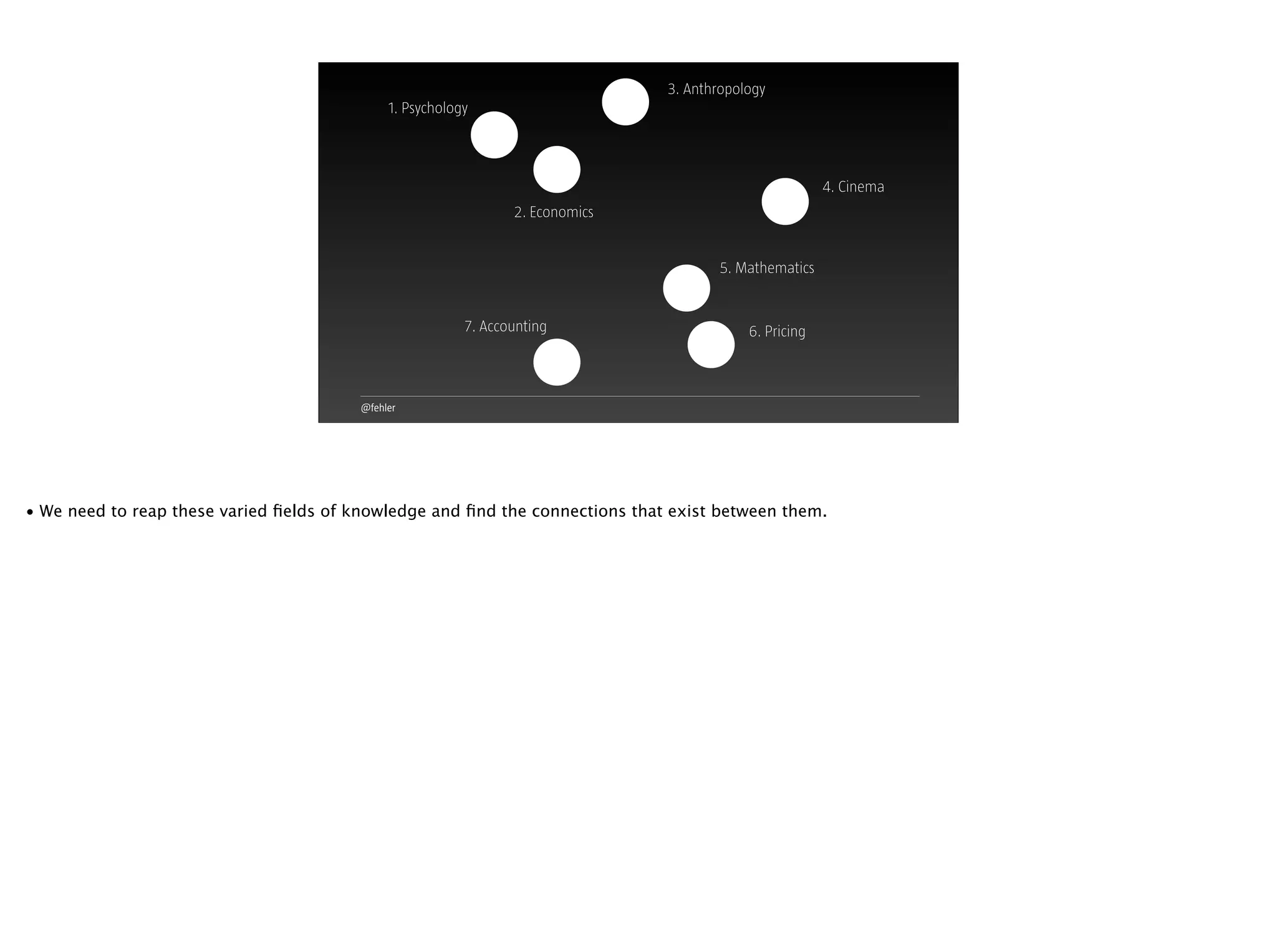 @fehler
1. Psychology
2. Economics
3. Anthropology
5. Mathematics
4. Cinema
6. Pricing7. Accounting
• We need to reap these varied ﬁelds of knowledge and ﬁnd the connections that exist between them.
 