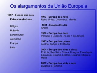 1973 - Europa dos nove Reino Unido, Dinamarca, Irlanda   1981 - Europa dos dez Grécia  1986 - Europa dos doze Portugal e Espanha -no dia 1 de Janeiro   1995 - Europa dos quinze Áustria, Suécia e Finlândia 2004 - Europa dos vinte e cinco Polónia, República Checa, Hungria, Eslováquia, Eslovénia, Estónia, Letónia, Lituânia, Chipre e Malta 2007 - Europa dos vinte e sete Bulgária e Roménia Os alargamentos da União Europeia 1957 - Europa dos seis Países fundadores   Bélgica Holanda Luxemburgo Alemanha França Itália  