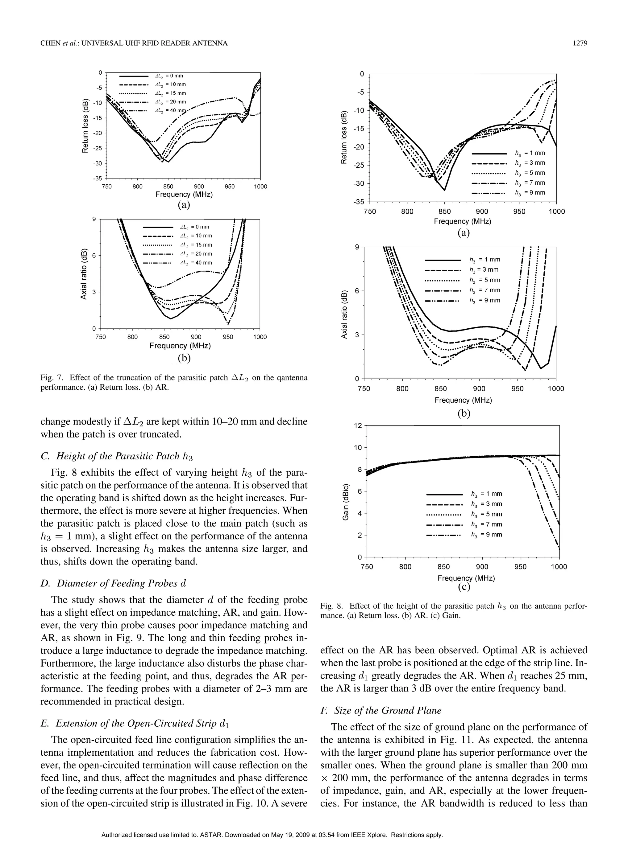 CHEN et al.: UNIVERSAL UHF RFID READER ANTENNA 1279
Fig. 7. Effect of the truncation of the parasitic patch 1L on the qantenna
performance. (a) Return loss. (b) AR.
change modestly if are kept within 10–20 mm and decline
when the patch is over truncated.
C. Height of the Parasitic Patch
Fig. 8 exhibits the effect of varying height of the para-
sitic patch on the performance of the antenna. It is observed that
the operating band is shifted down as the height increases. Fur-
thermore, the effect is more severe at higher frequencies. When
the parasitic patch is placed close to the main patch (such as
mm), a slight effect on the performance of the antenna
is observed. Increasing makes the antenna size larger, and
thus, shifts down the operating band.
D. Diameter of Feeding Probes
The study shows that the diameter of the feeding probe
has a slight effect on impedance matching, AR, and gain. How-
ever, the very thin probe causes poor impedance matching and
AR, as shown in Fig. 9. The long and thin feeding probes in-
troduce a large inductance to degrade the impedance matching.
Furthermore, the large inductance also disturbs the phase char-
acteristic at the feeding point, and thus, degrades the AR per-
formance. The feeding probes with a diameter of 2–3 mm are
recommended in practical design.
E. Extension of the Open-Circuited Strip
The open-circuited feed line conﬁguration simpliﬁes the an-
tenna implementation and reduces the fabrication cost. How-
ever, the open-circuited termination will cause reﬂection on the
feed line, and thus, affect the magnitudes and phase difference
of the feeding currents at the four probes. The effect of the exten-
sion of the open-circuited strip is illustrated in Fig. 10. A severe
Fig. 8. Effect of the height of the parasitic patch h on the antenna perfor-
mance. (a) Return loss. (b) AR. (c) Gain.
effect on the AR has been observed. Optimal AR is achieved
when the last probe is positioned at the edge of the strip line. In-
creasing greatly degrades the AR. When reaches 25 mm,
the AR is larger than 3 dB over the entire frequency band.
F. Size of the Ground Plane
The effect of the size of ground plane on the performance of
the antenna is exhibited in Fig. 11. As expected, the antenna
with the larger ground plane has superior performance over the
smaller ones. When the ground plane is smaller than 200 mm
200 mm, the performance of the antenna degrades in terms
of impedance, gain, and AR, especially at the lower frequen-
cies. For instance, the AR bandwidth is reduced to less than
Authorized licensed use limited to: ASTAR. Downloaded on May 19, 2009 at 03:54 from IEEE Xplore. Restrictions apply.
 