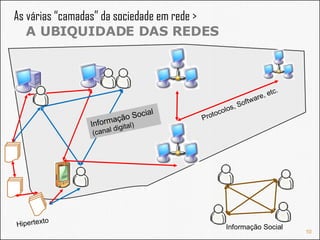 As várias “camadas” da sociedade em rede >  A UBIQUIDADE DAS REDES Informação Social  Protocolos, Software, etc. Informação Social  (canal digital) Hipertexto 