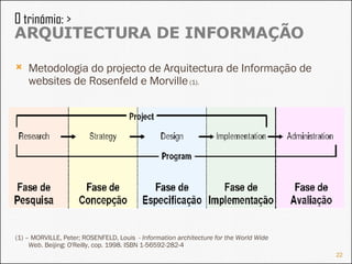 Metodologia do projecto de Arquitectura de Informação de websites de Rosenfeld e Morville  (1). (1) –  MORVILLE, Peter; ROSENFELD, Louis  -  Information architecture for the World Wide Web . Beijing: O'Reilly, cop. 1998. ISBN 1-56592-282-4 O trinómio: >  ARQUITECTURA DE INFORMAÇÃO 
