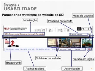 Pormenor do wireframe do website do SDI O trinómio: >  USABILIDADE Atalhos rápidos Autenticação Breadcrumb Localização Subáreas do website Versão em inglês Mapa do  website Pesquisa no website 
